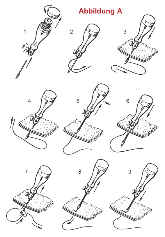Operating Instructions Pro-Awl � Illustration A