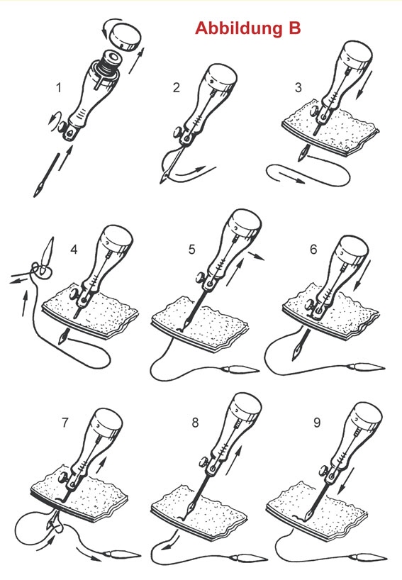 Operating Instructions Pro-Awl � Illustration B